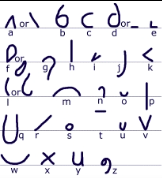 Teeline Alphabet